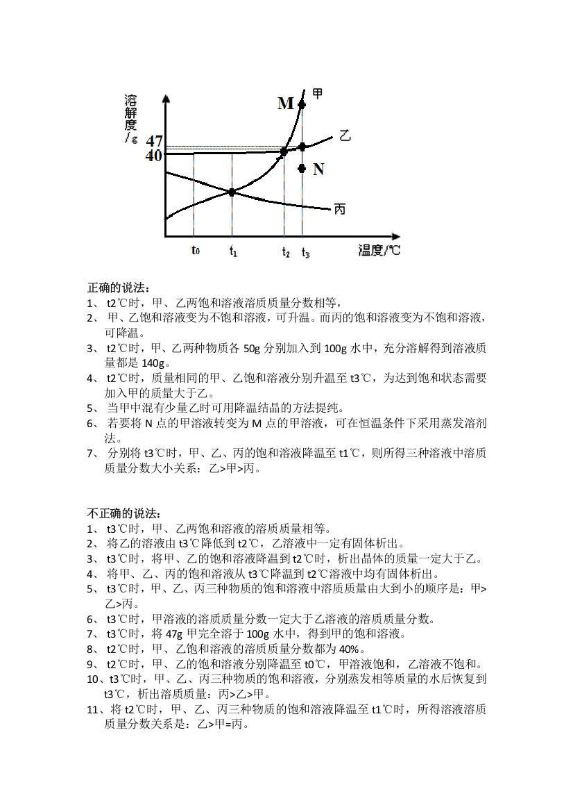 (完整版)溶解度曲线图试题题型总结