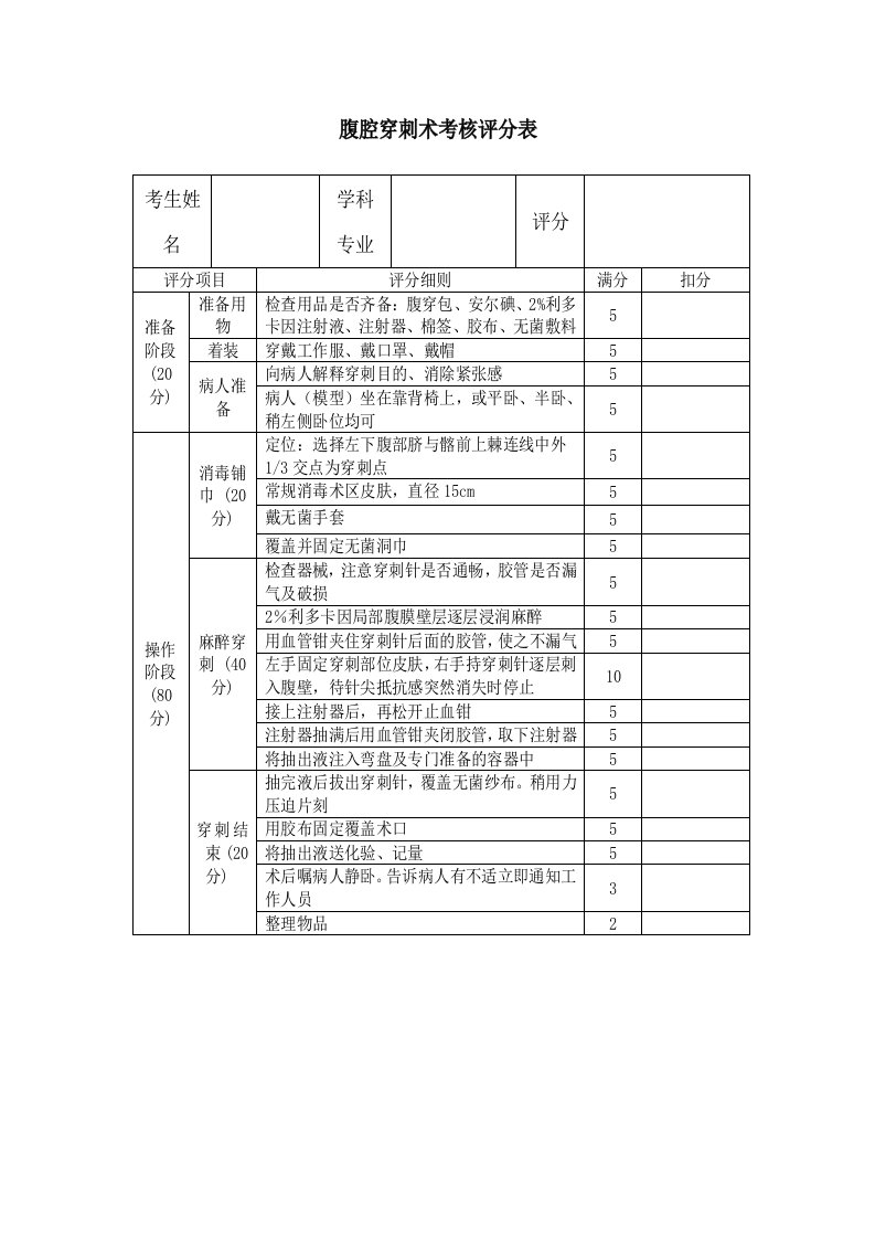 腹腔穿刺术操作评分标准