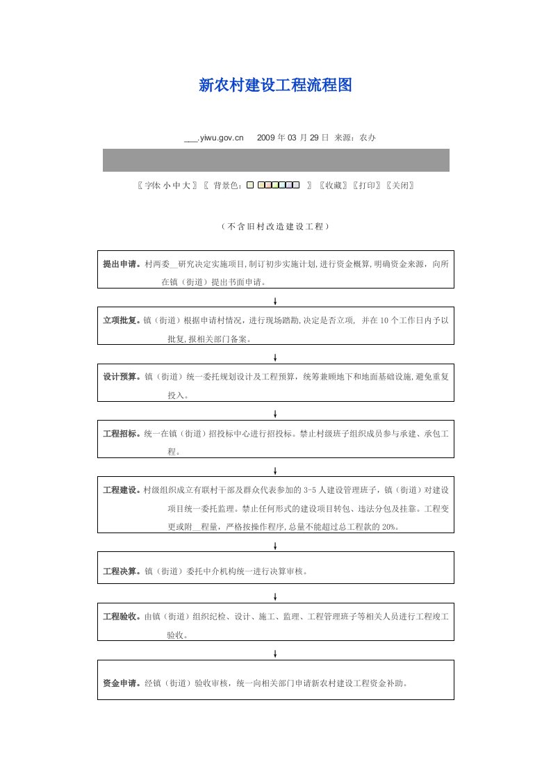 新农村建设工程流程图