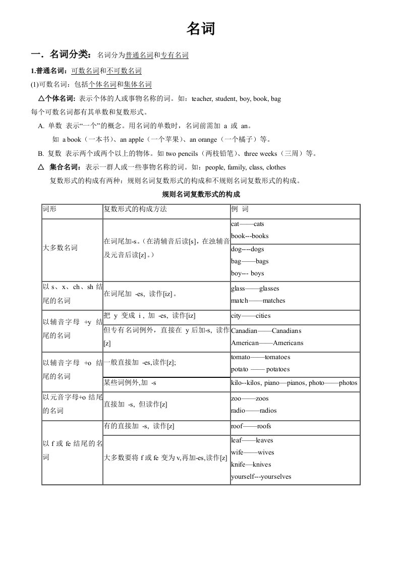 仁爱英语七年级上名词语法