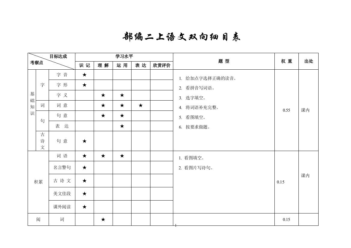 小学语文二年级上册双向细目表