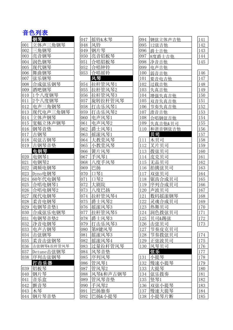 卡西欧电子琴ct599的节奏音色中文列表