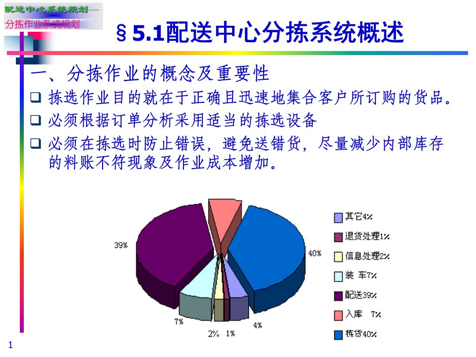 配送中心分拣作业系统规划ppt课件