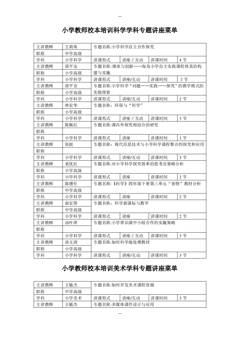 小学教师校本培训科学学科专题讲座菜单