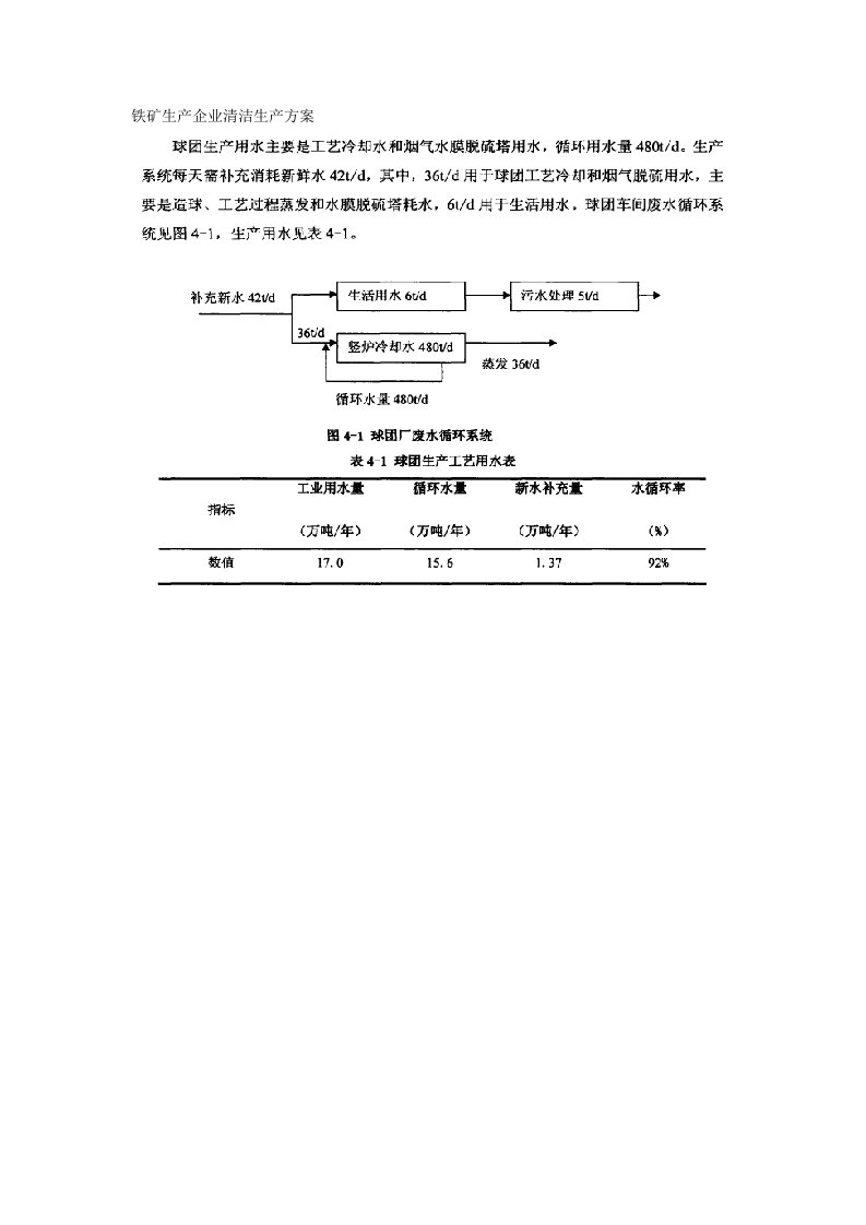 精选铁矿生产企业清洁生产方案