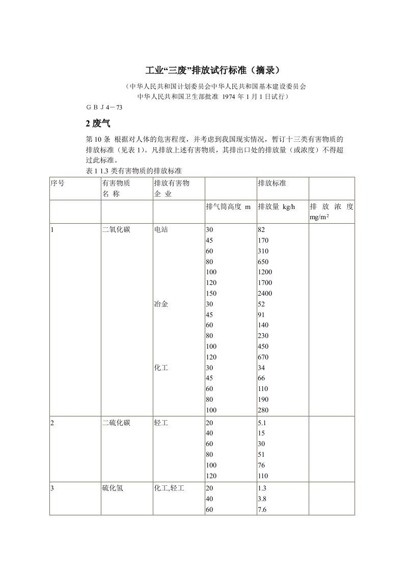 GBJ4-73工业三废排放试行标准（摘录）.doc