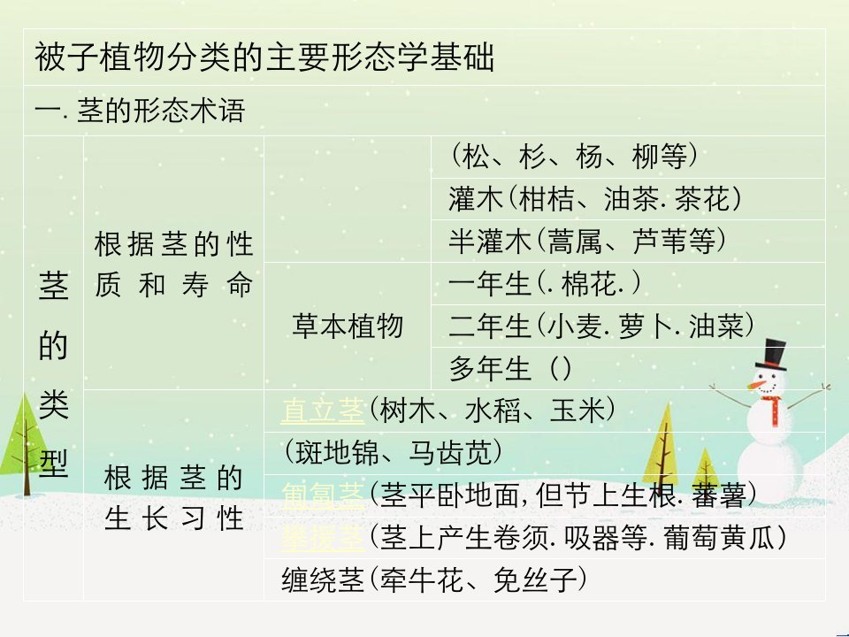 被子植物分类主要形态学基础