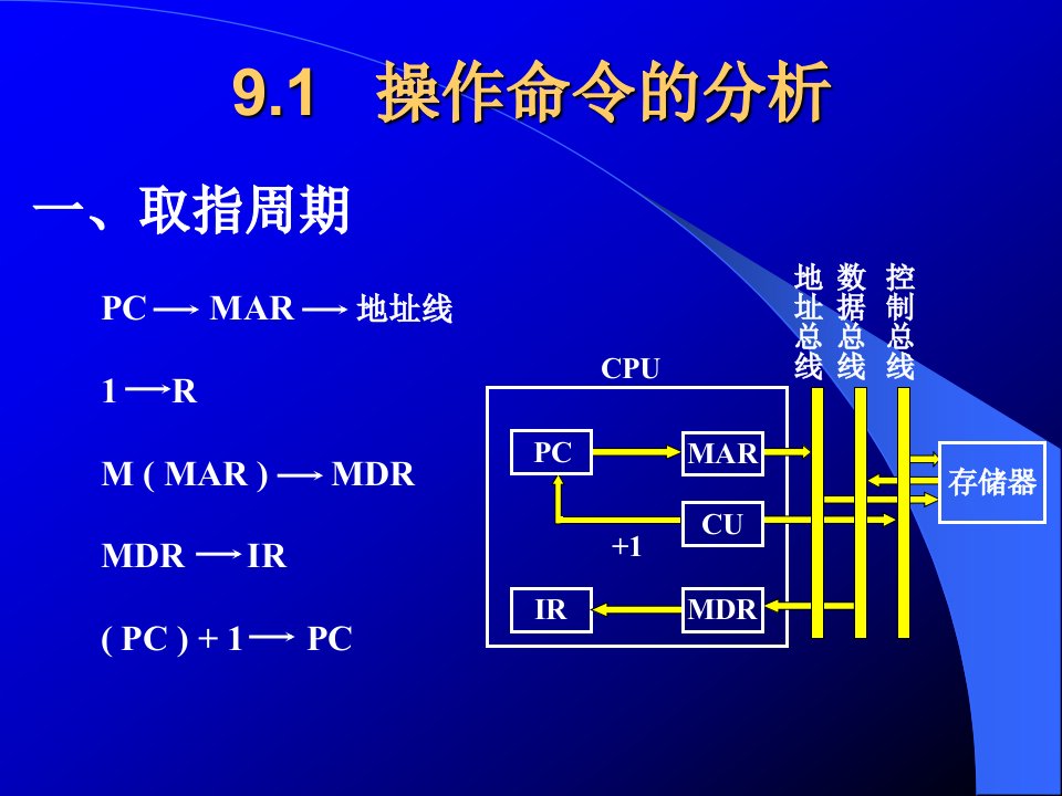 哈工大计算机组成原理第九章课件唐朔飞老师