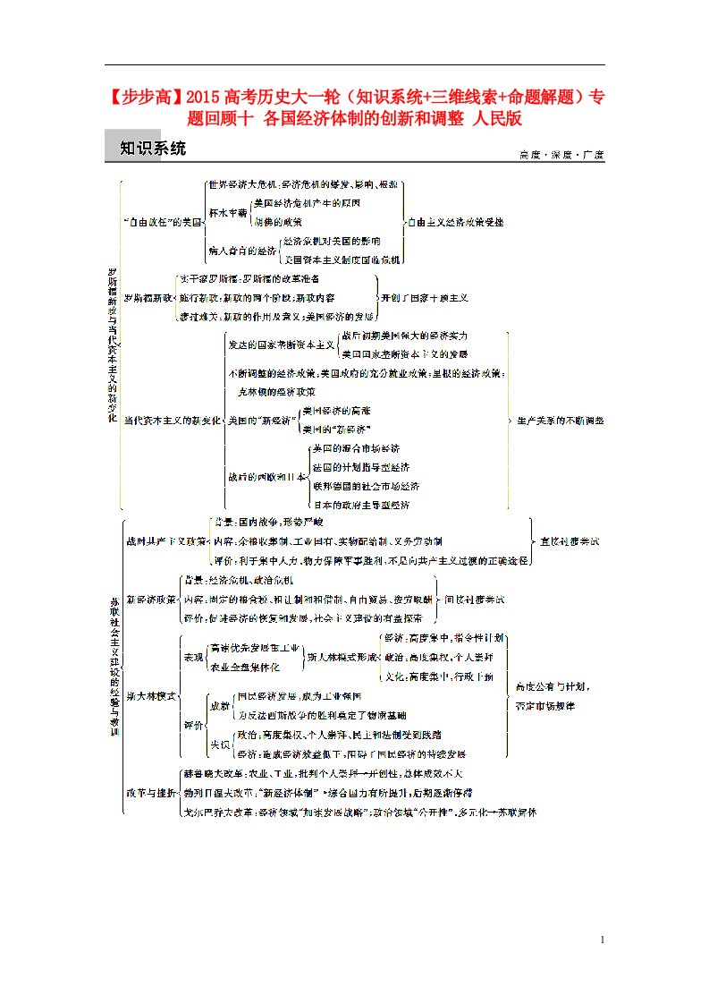 高考历史大一轮（知识系统