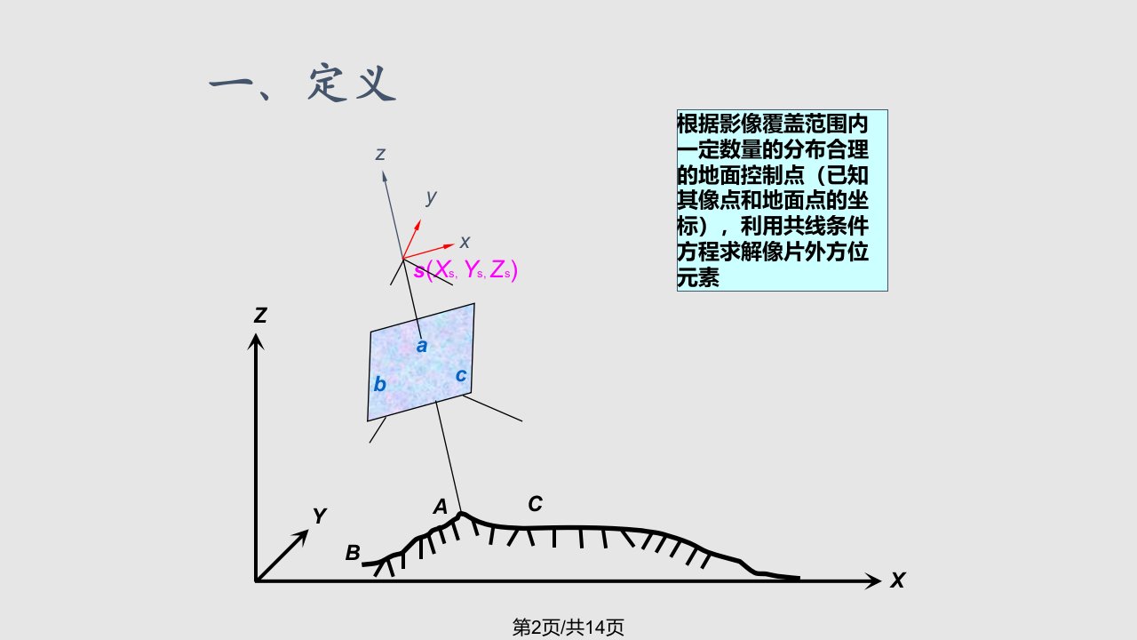 摄影测量学武大05袁修孝