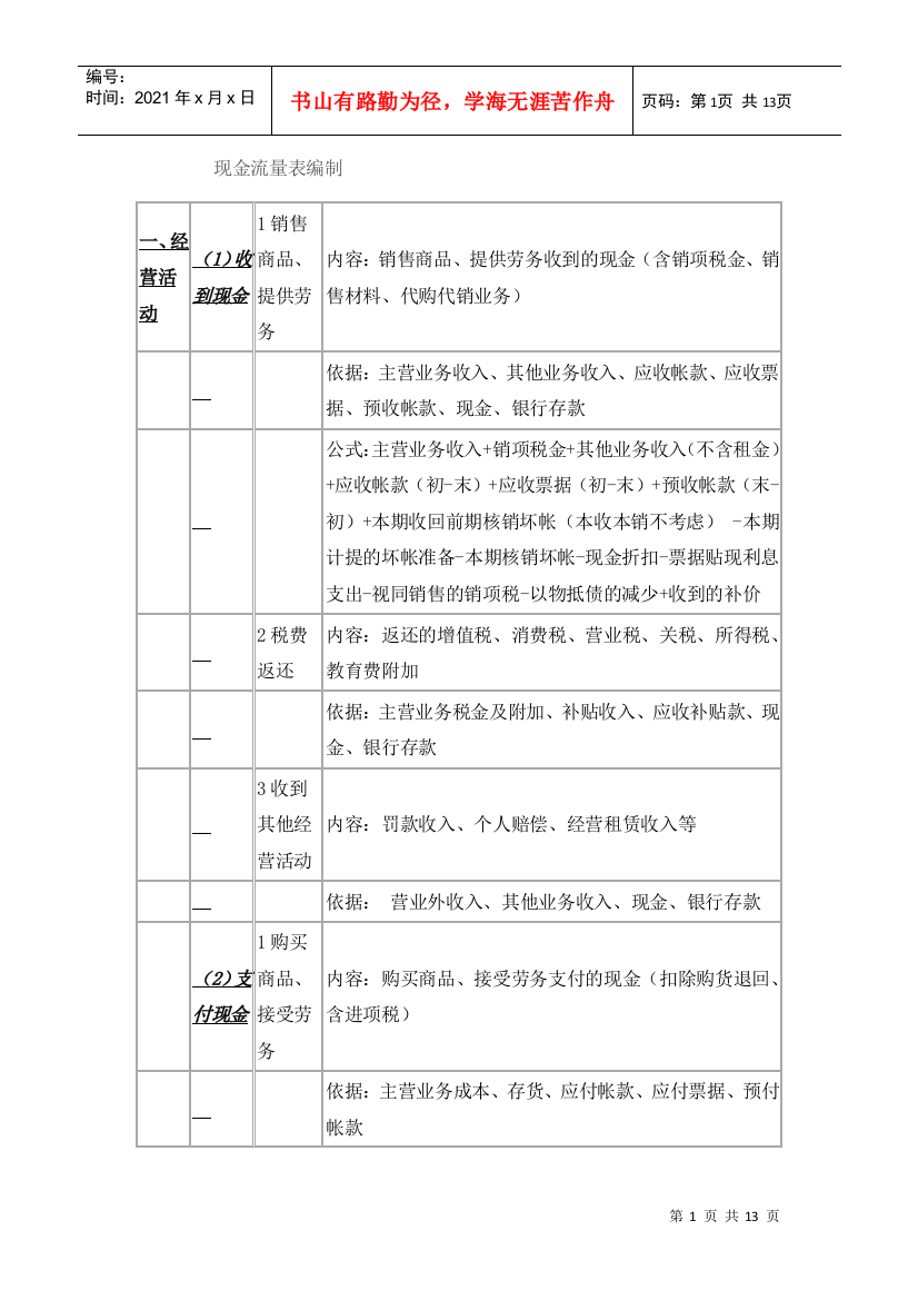 现金流量表编制自动生成报表很实用的