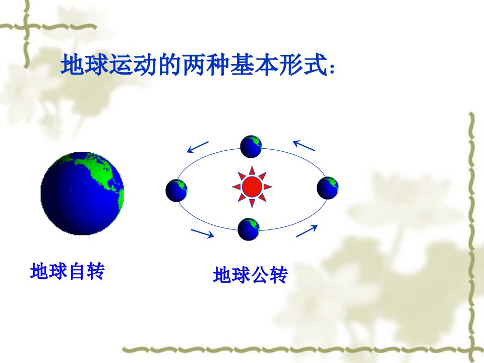 地球自转湘教版课件