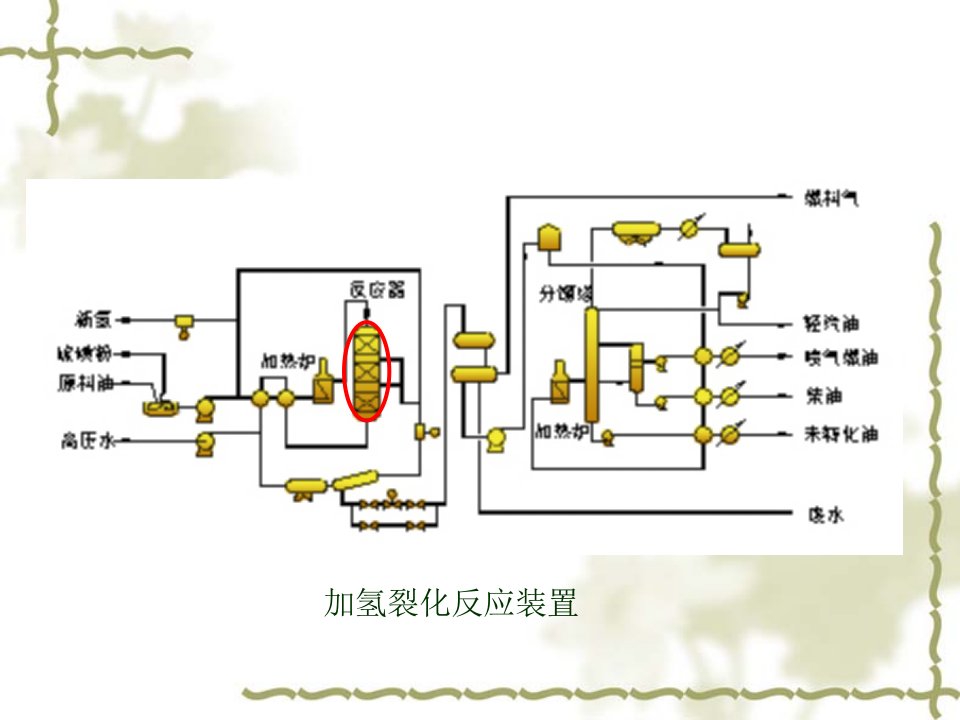 第3章过程系统稳态模拟ppt课件