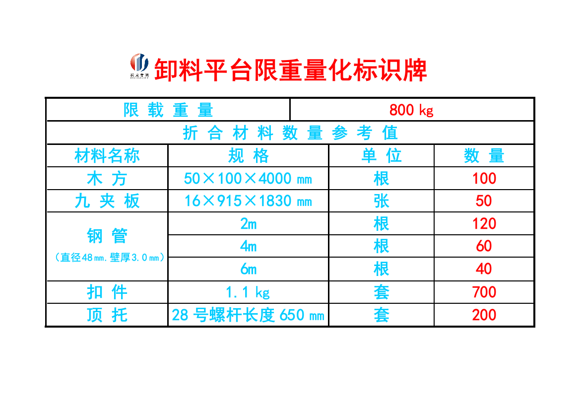 (完整版)卸料平台限重量化标识牌