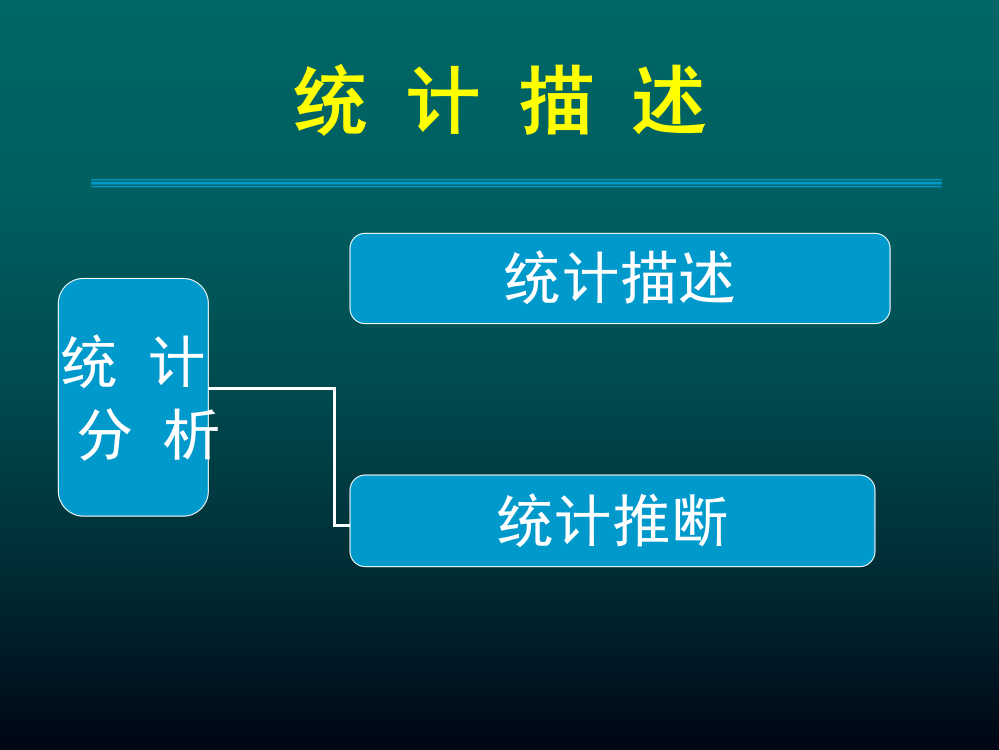 高等教育统计描述一