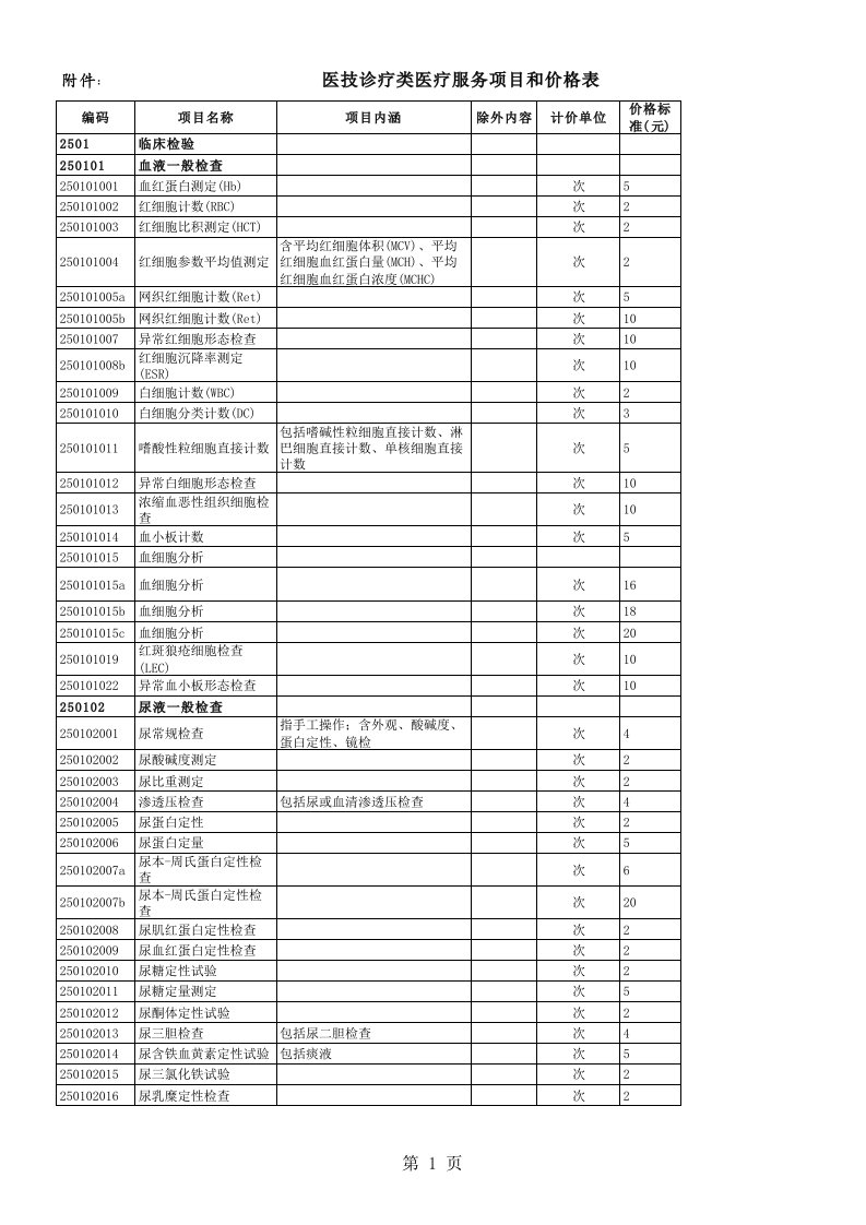 推荐-医技诊疗类医疗服务项目和价格表