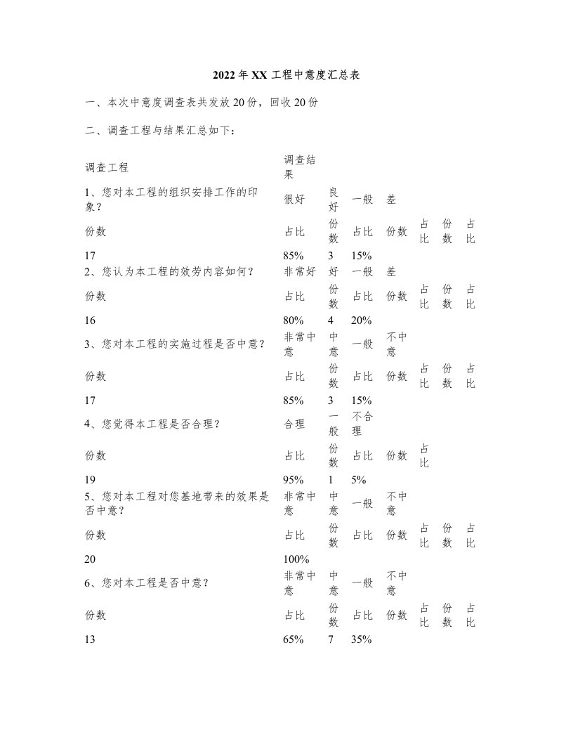 满意度调查汇总表