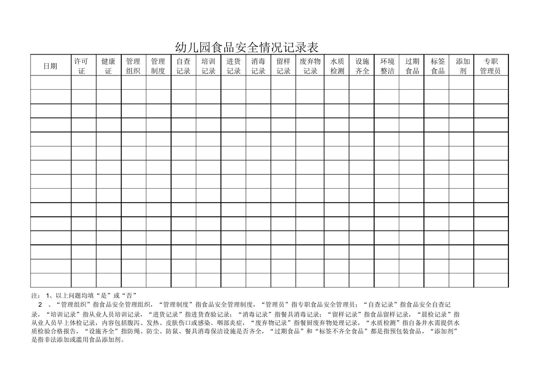 幼儿园食品安全情况记录表