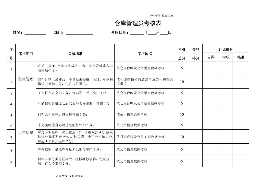 仓库管理员绩效考核表