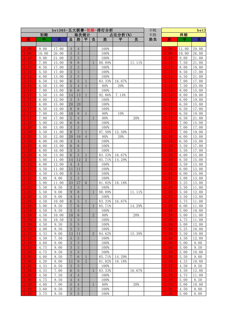 0506-1112bet365赔率体系-必杀赔率分析