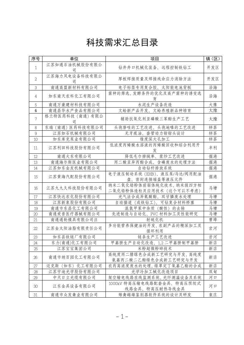 教材分析科技需求汇总目录