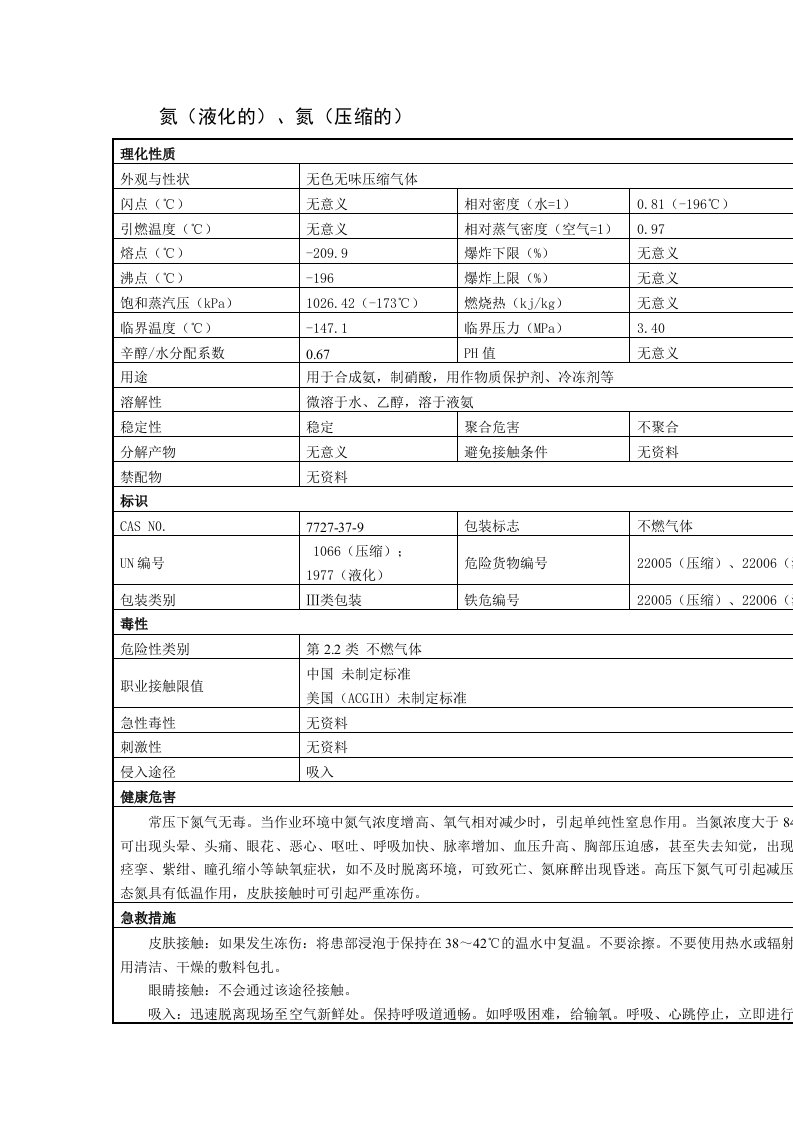 氮安全技术说明书