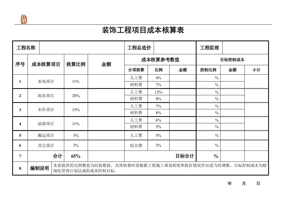 装饰工程项目成本核算表