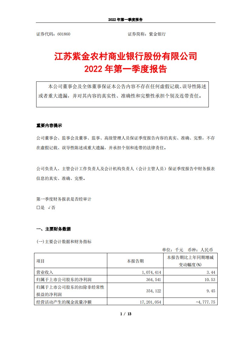 上交所-江苏紫金农村商业银行股份有限公司2022年第一季度报告正文-20220429