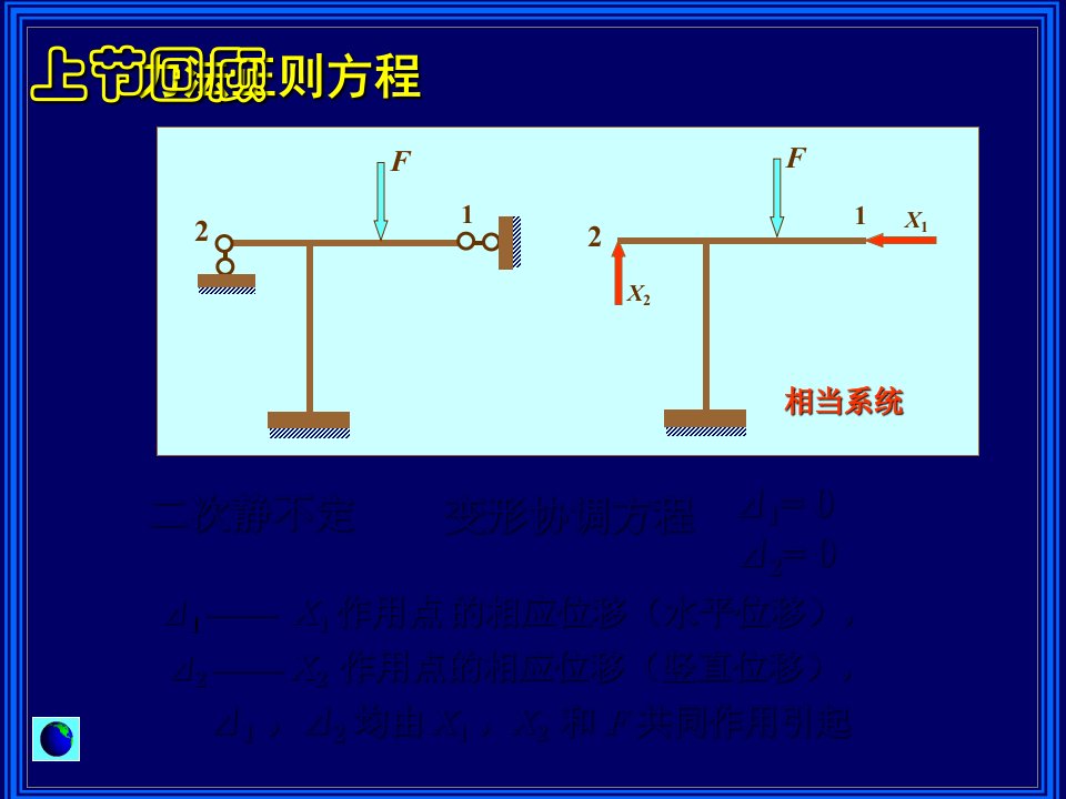 材料力学力法正则方程