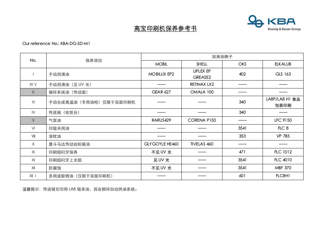 高宝印刷机保养参考