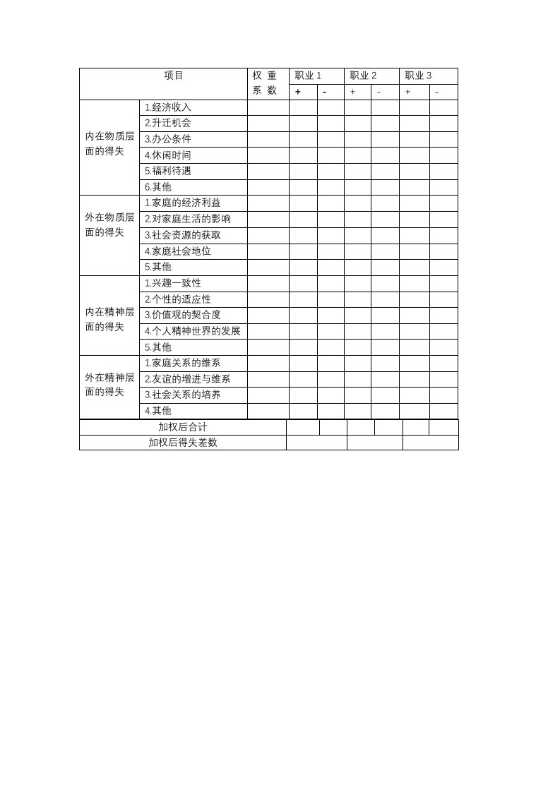 大学生生涯决策平衡单样表