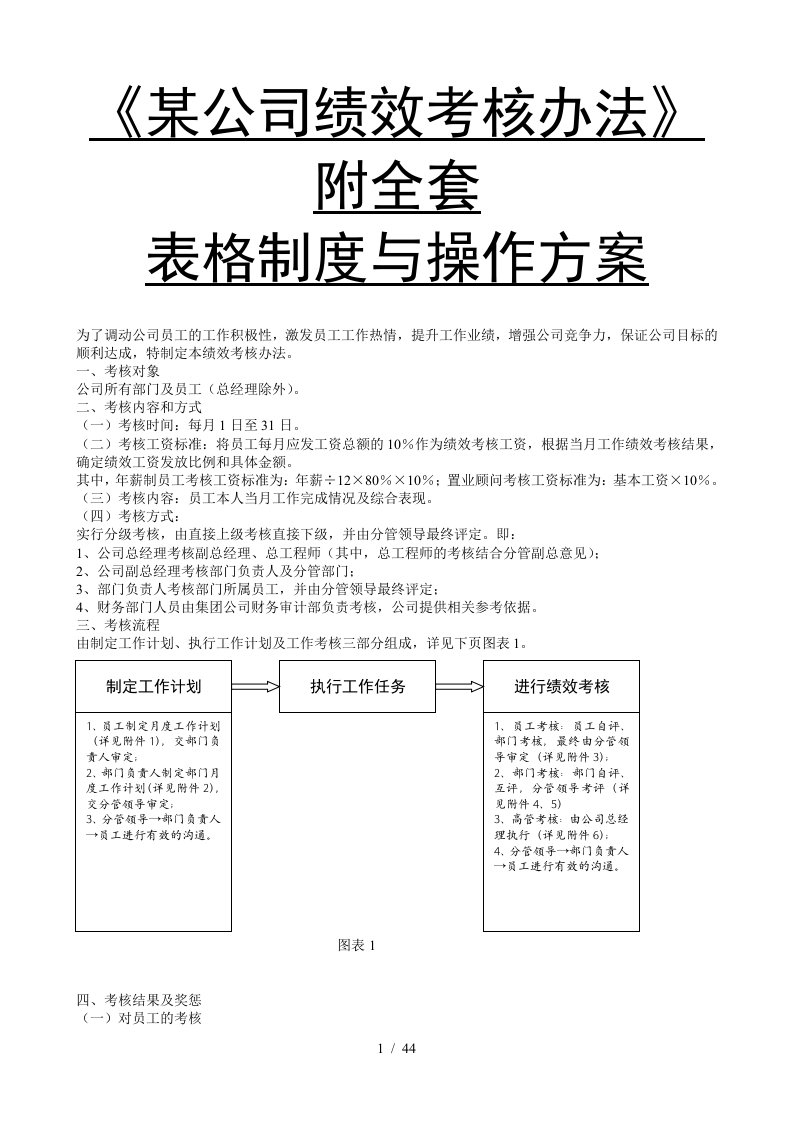 某公司绩效考核办法[002]