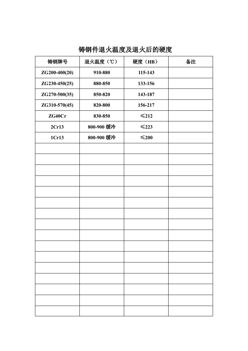 热处理退火温度及退火后的硬度