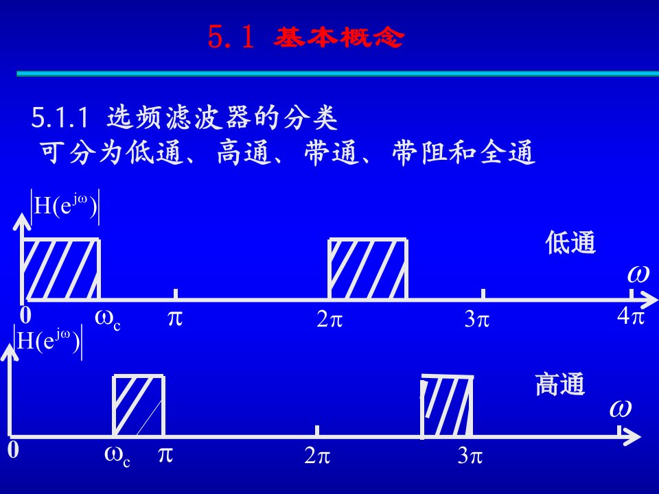 模拟滤波器的系统函数为课件