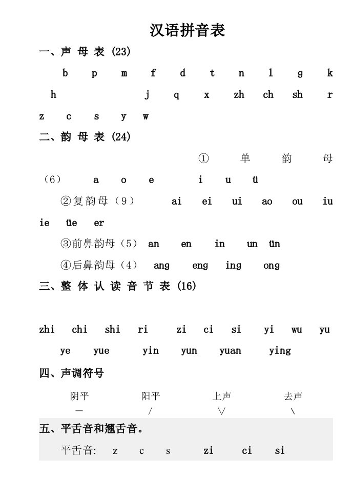 汉语拼音字母表1