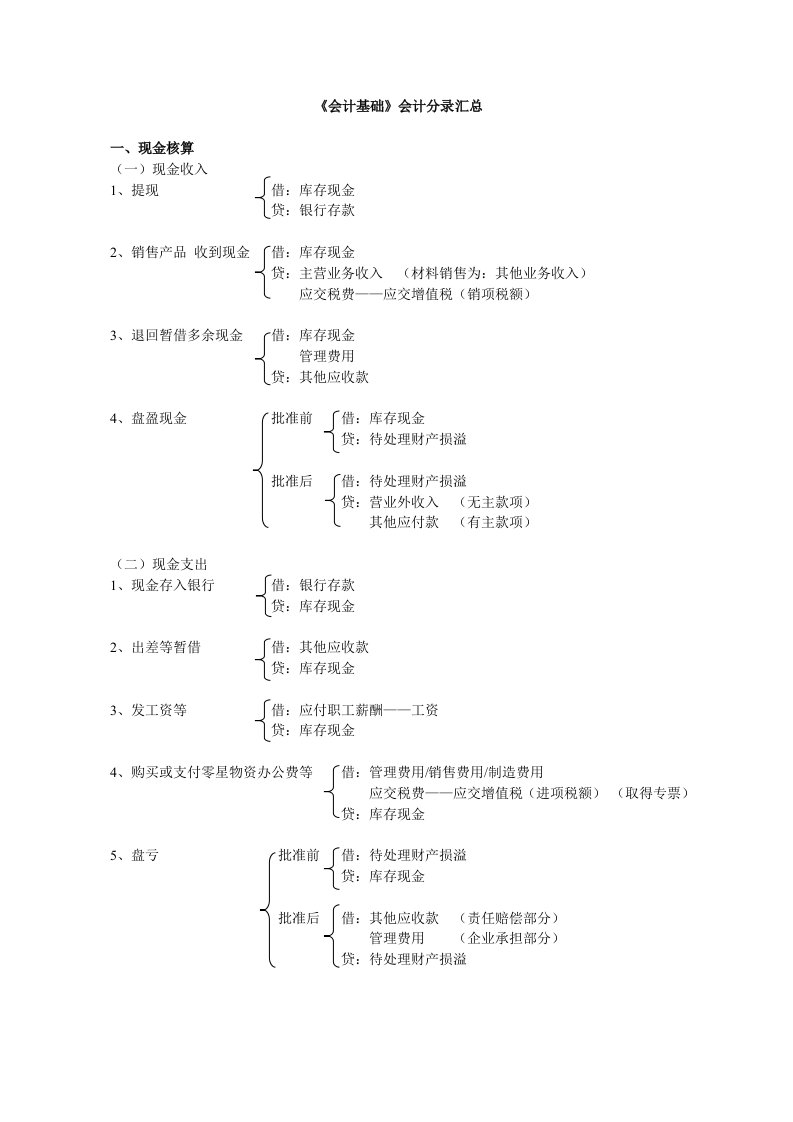 会计基础会计分录汇总大全