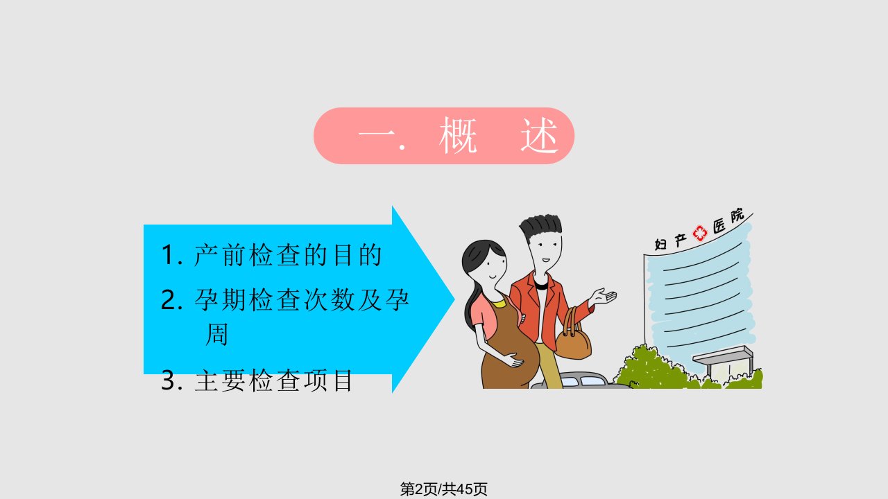 快乐孕育孕妇学校高级教程产前检查主要内容