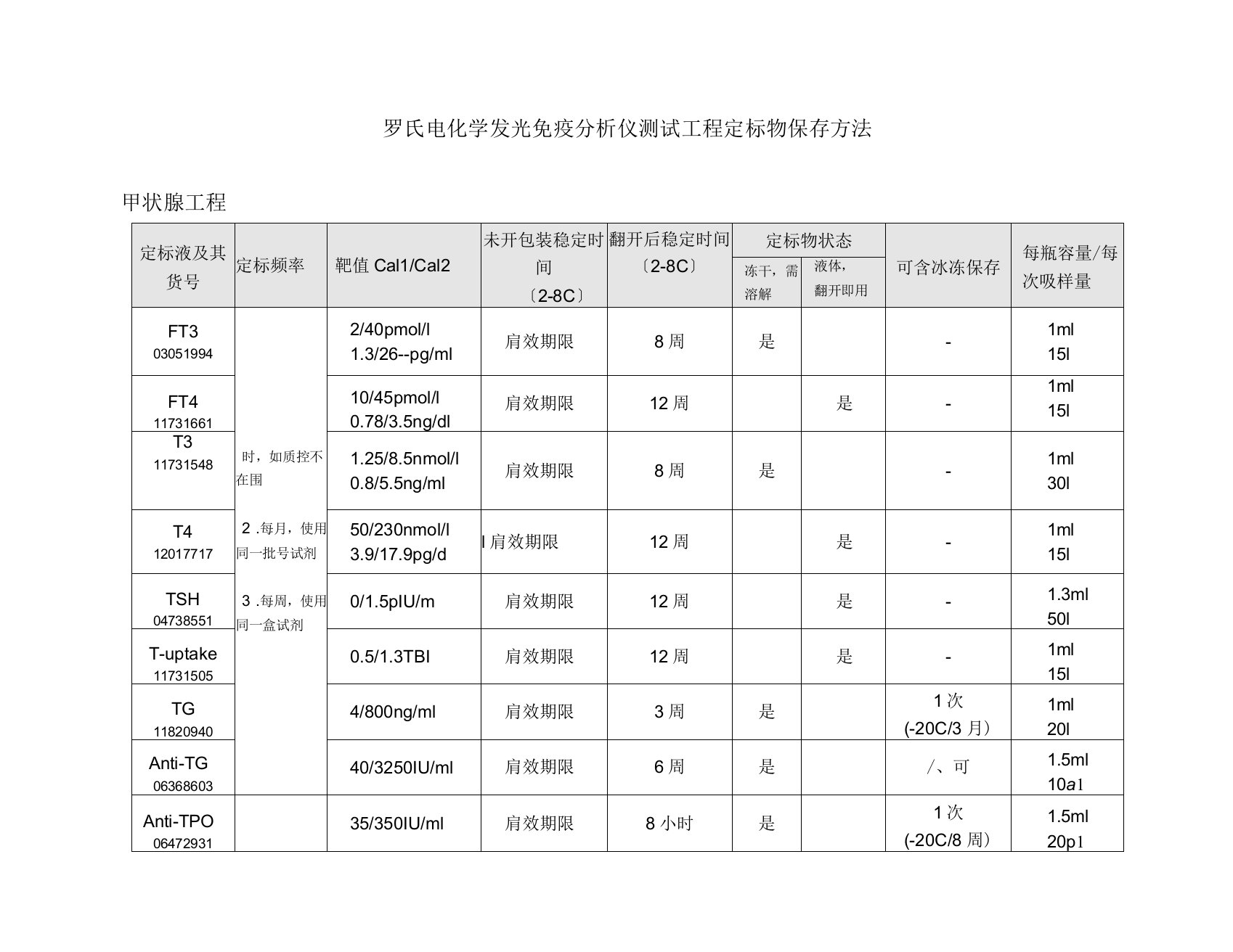 罗氏电化学发光免疫分析仪定标物保存方法