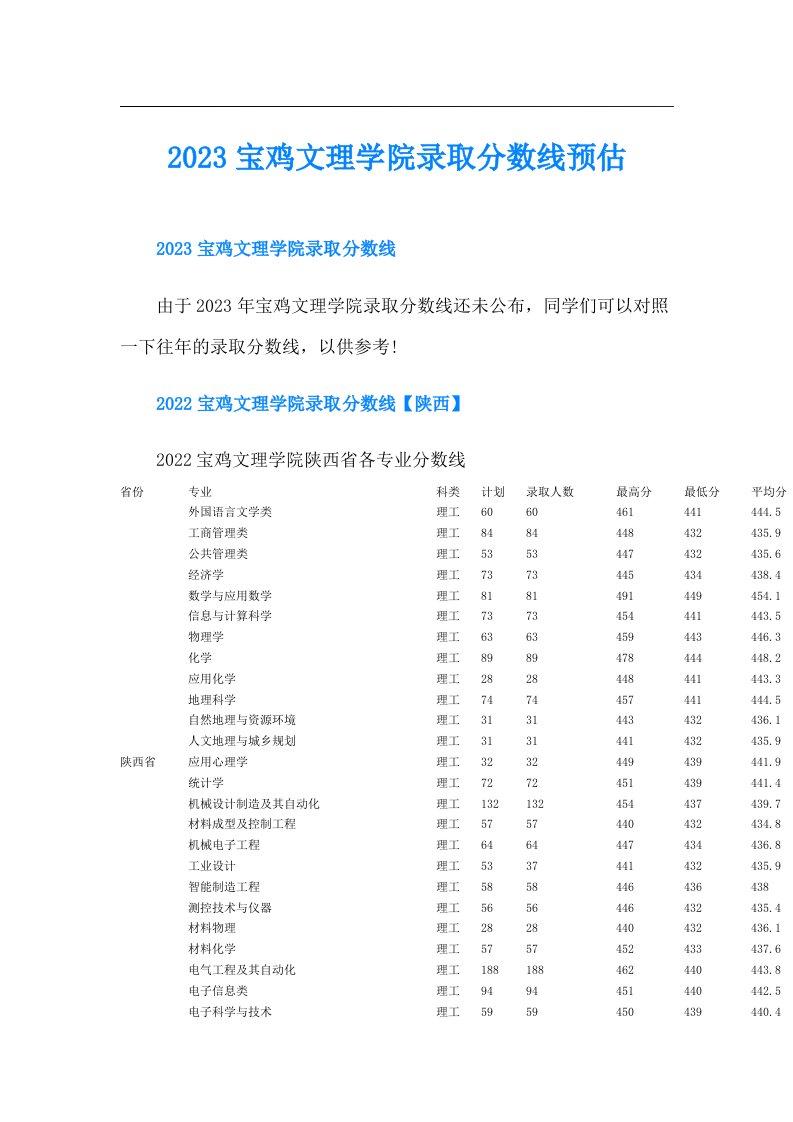 宝鸡文理学院录取分数线预估