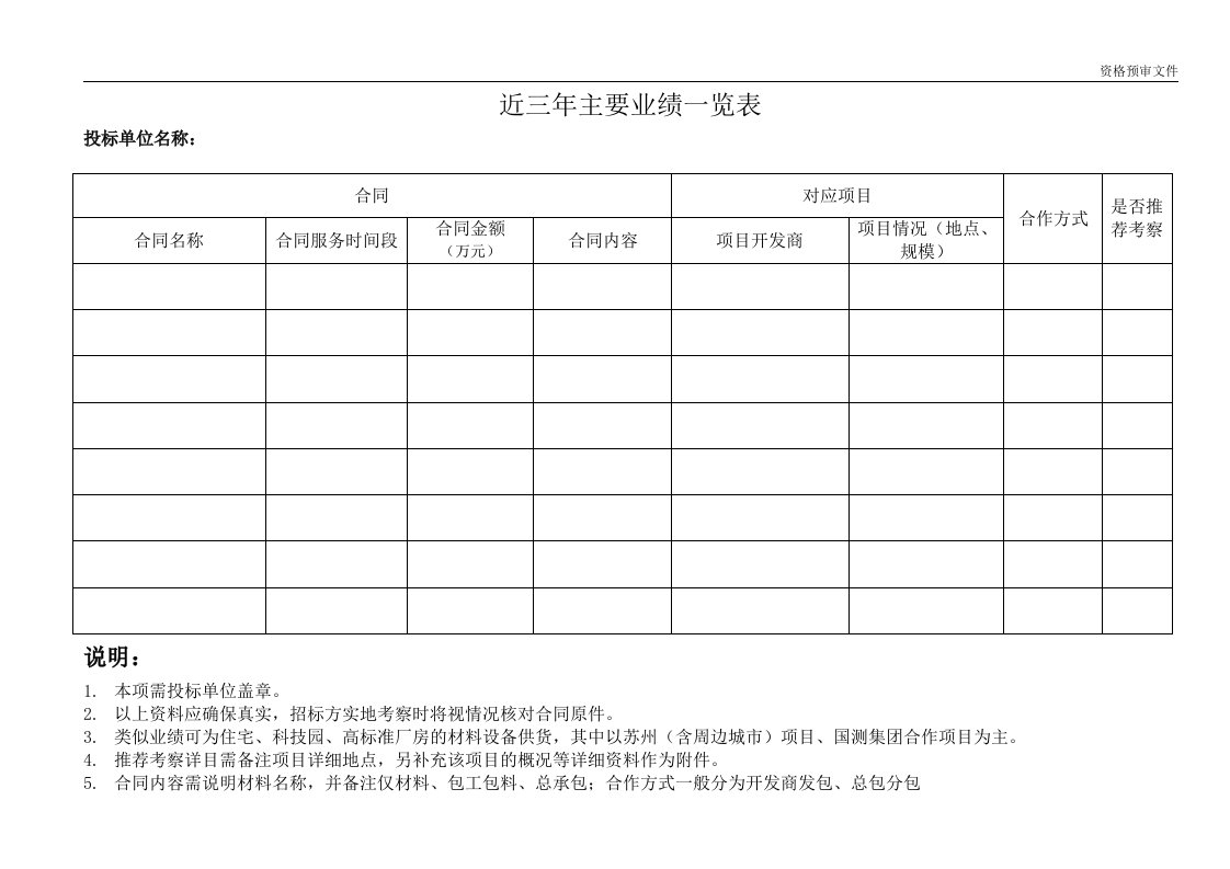 近三年主要业绩一览表