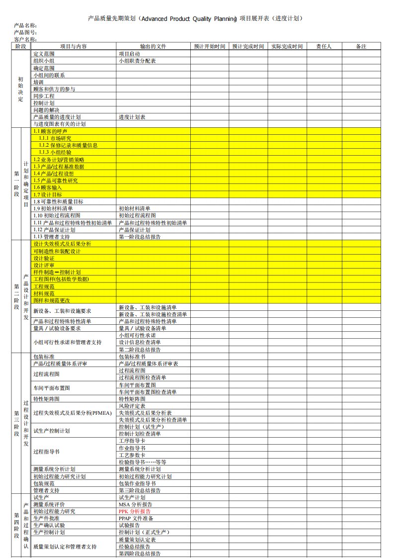 APQP项目开发周期表