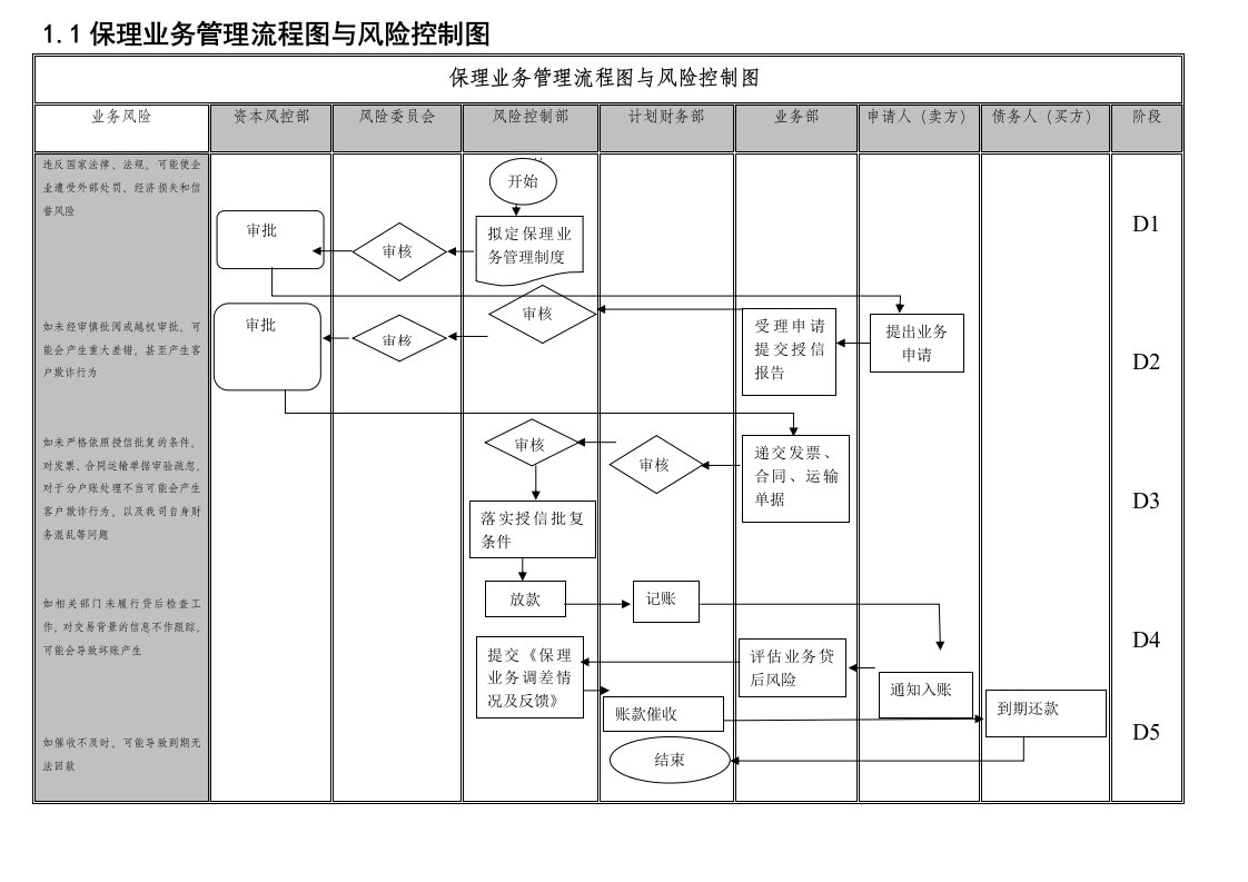 保理业务流程梳理(成熟版)