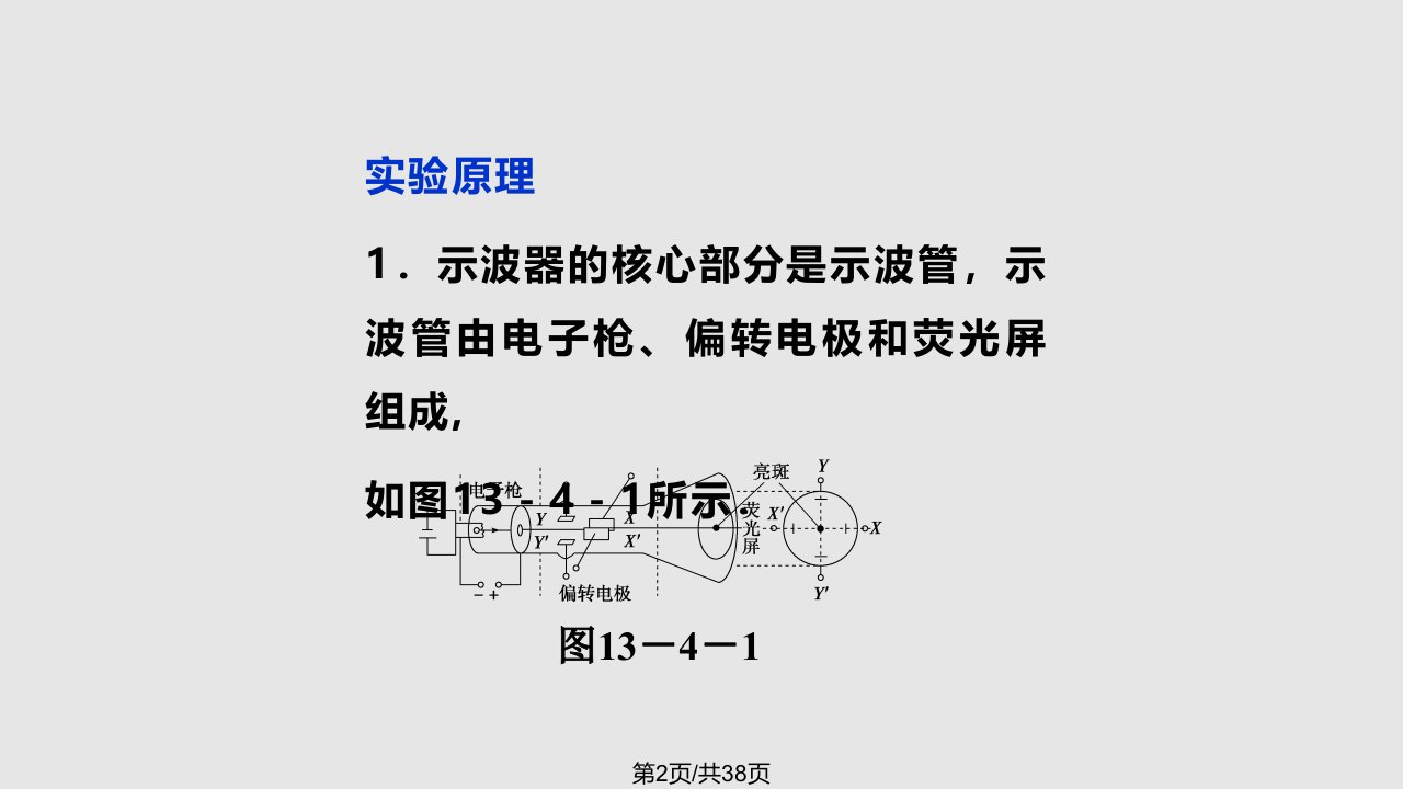 练习使用示波器