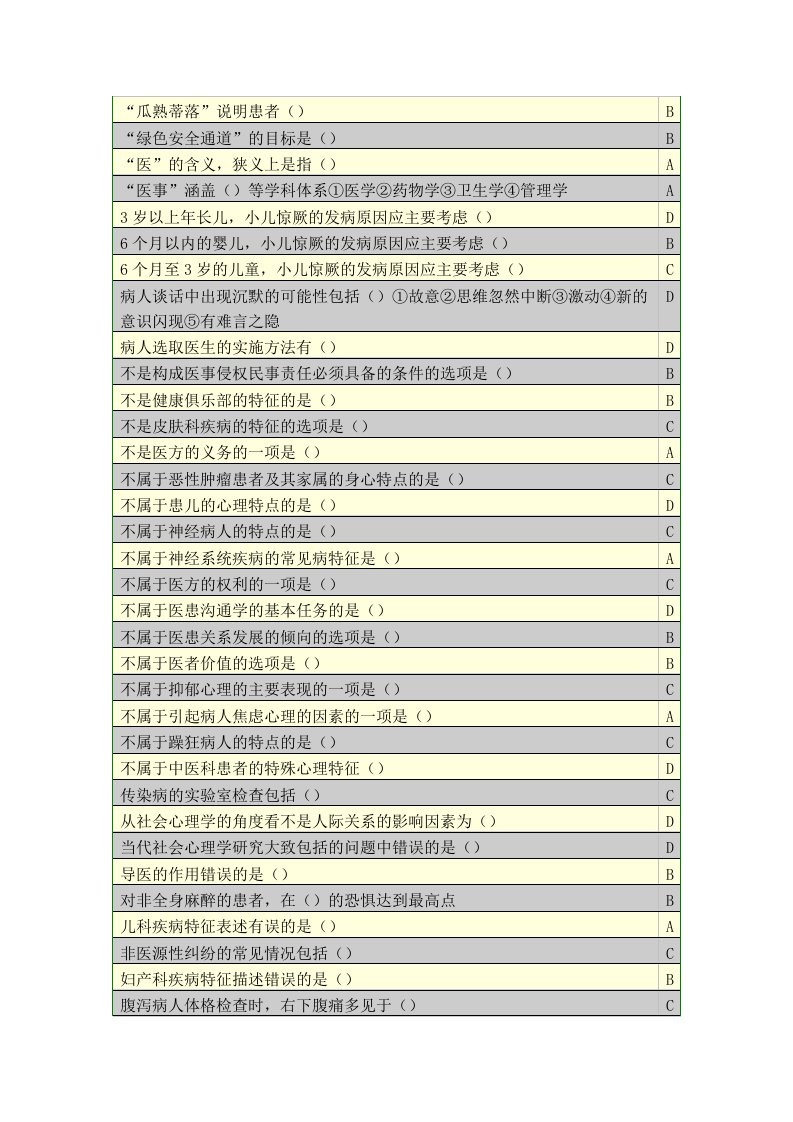 激励与沟通-医患沟通学