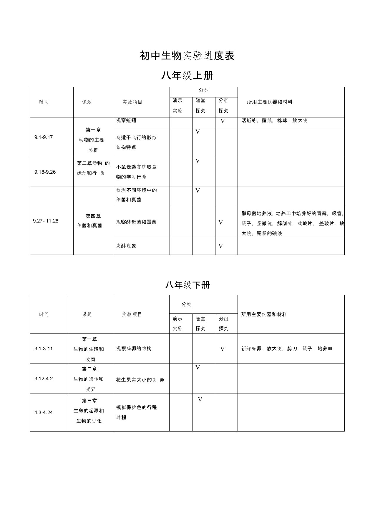 (完整版)生物实验进度表