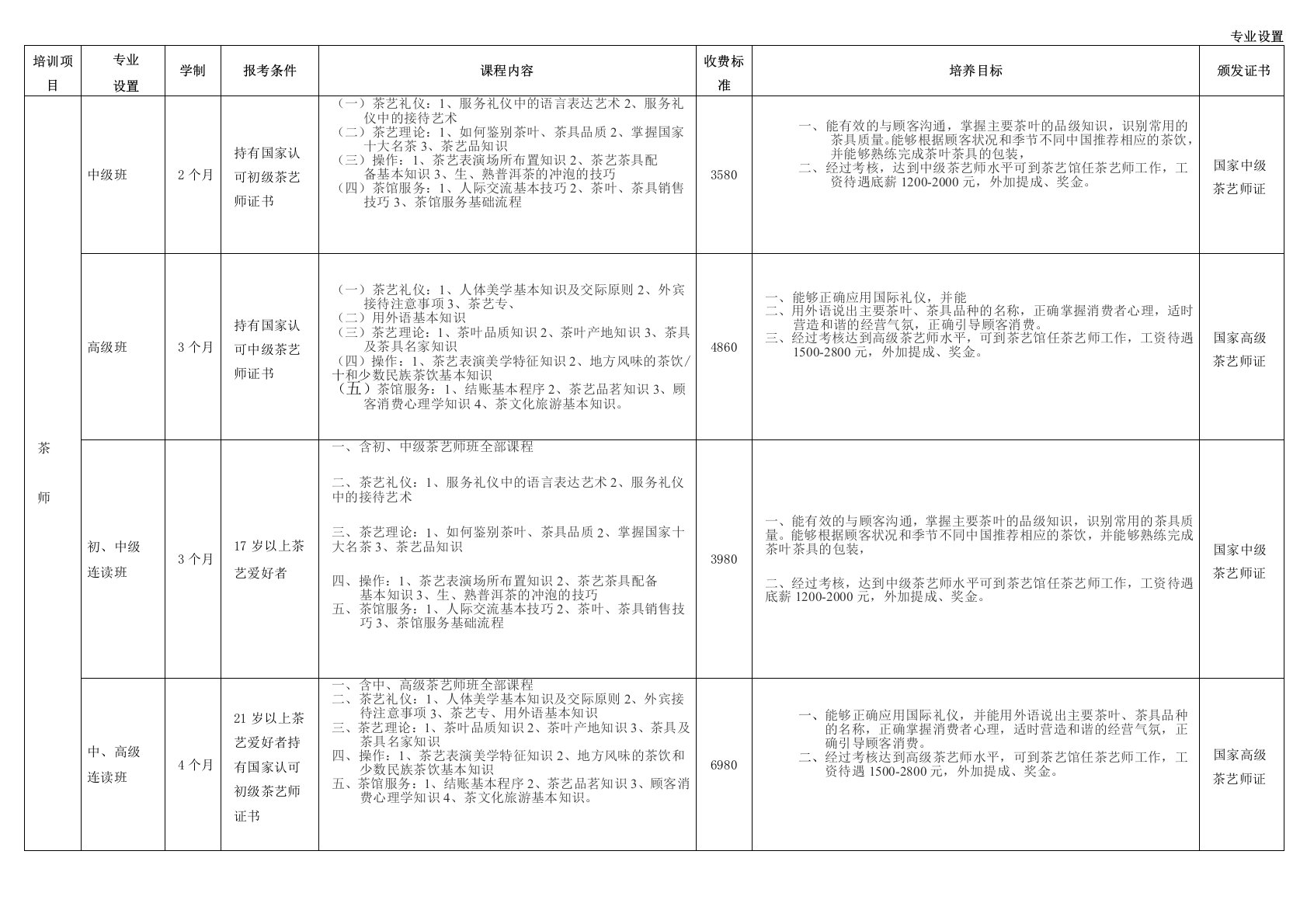 茶艺学校专业课程设置与内容