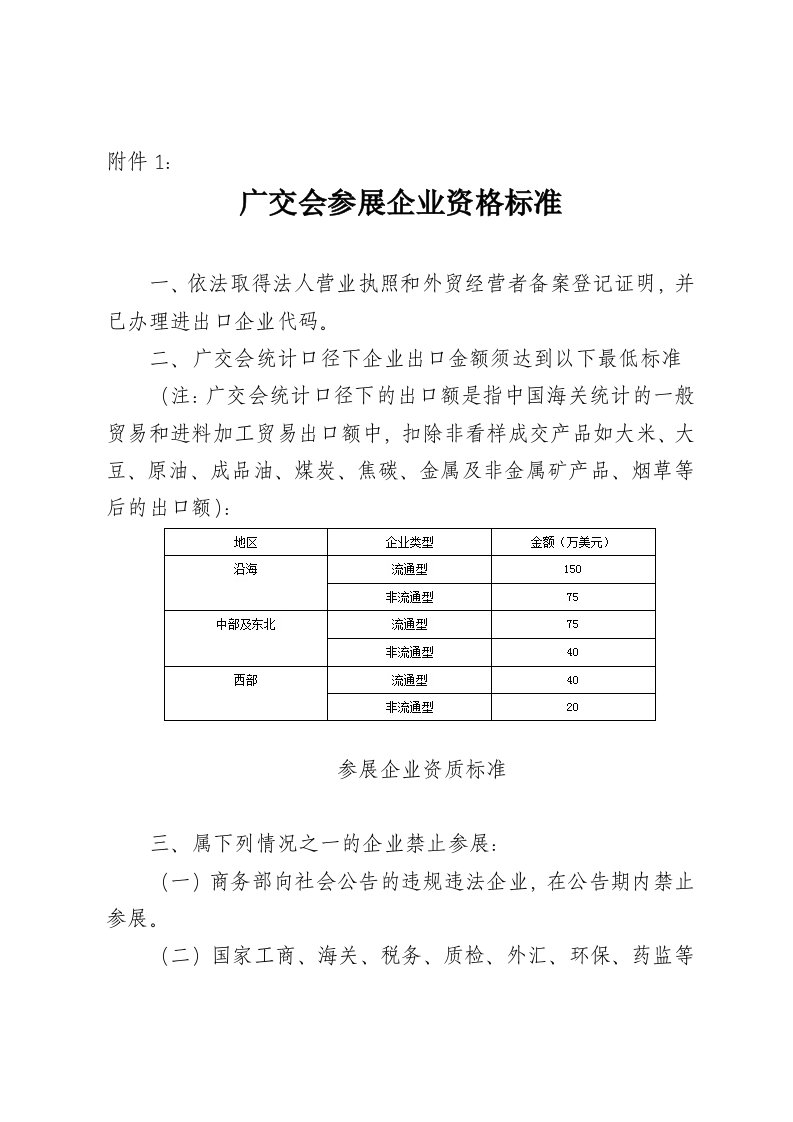 广交会参展企业资格标准