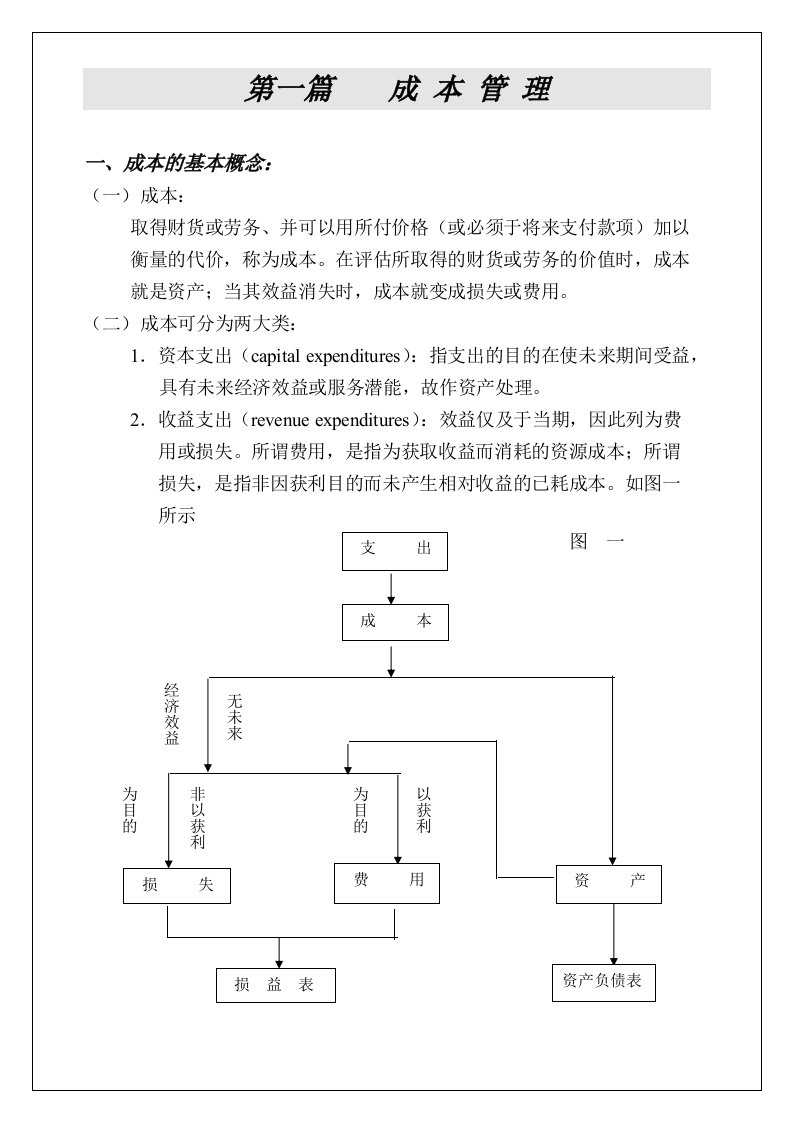 成本管理与预算控制