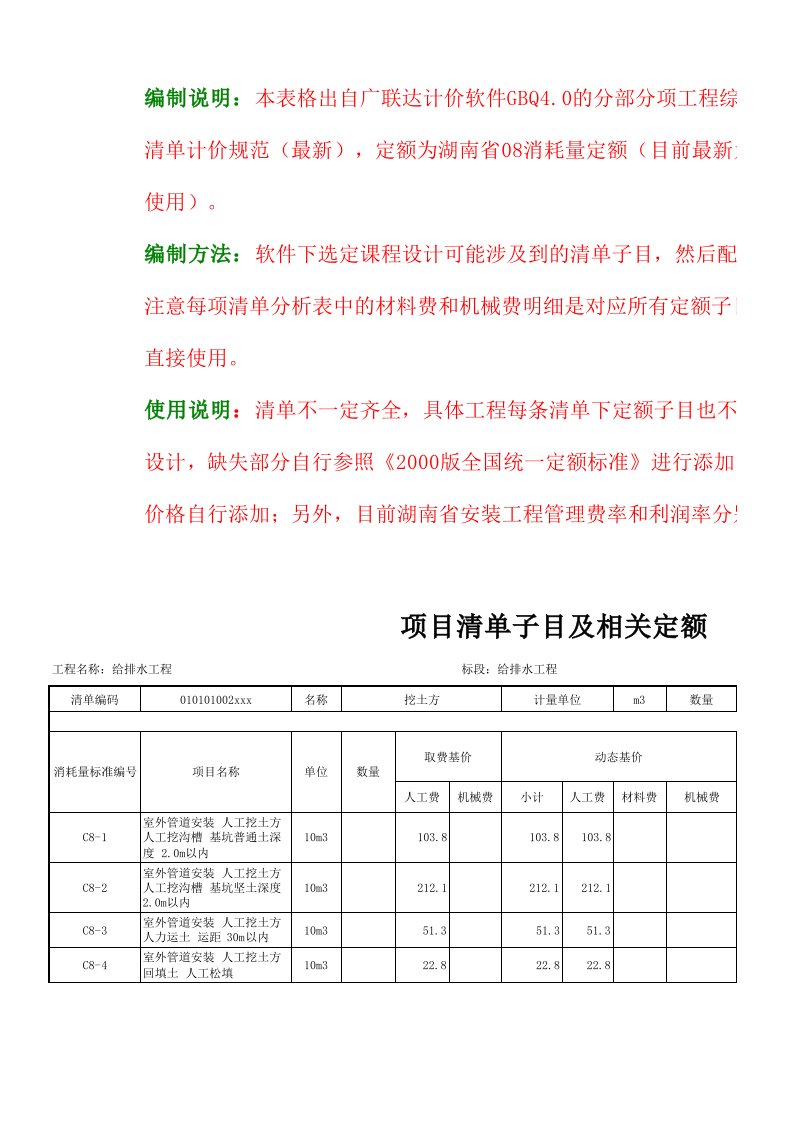 项目管理-安装工程项目清单子目及相关定额