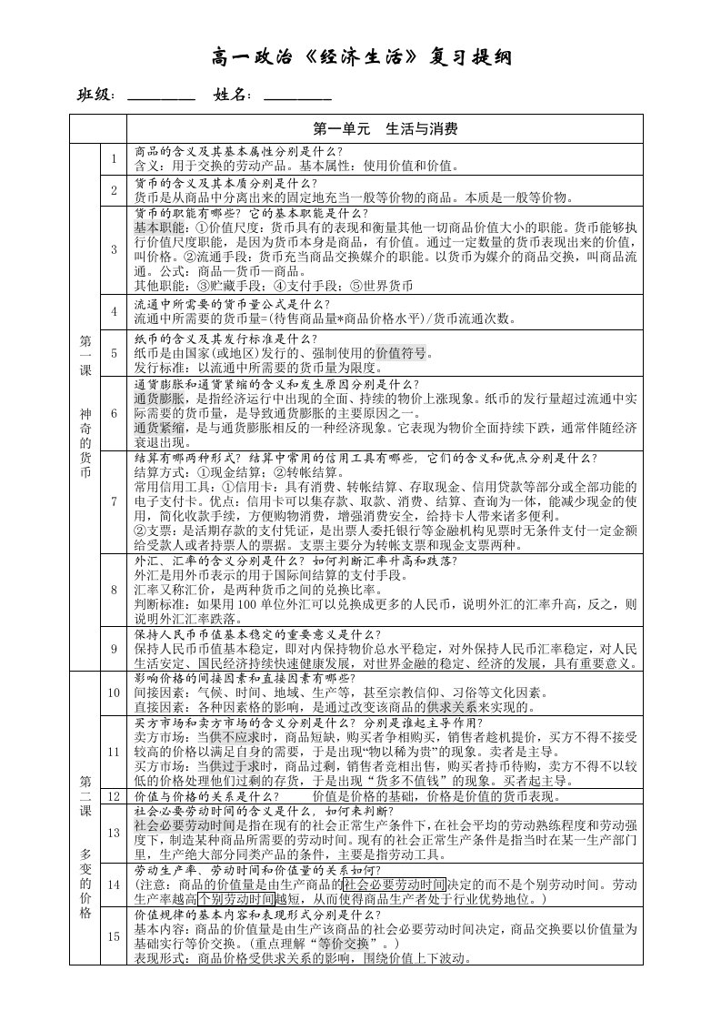 高中政治必修一知识点总结